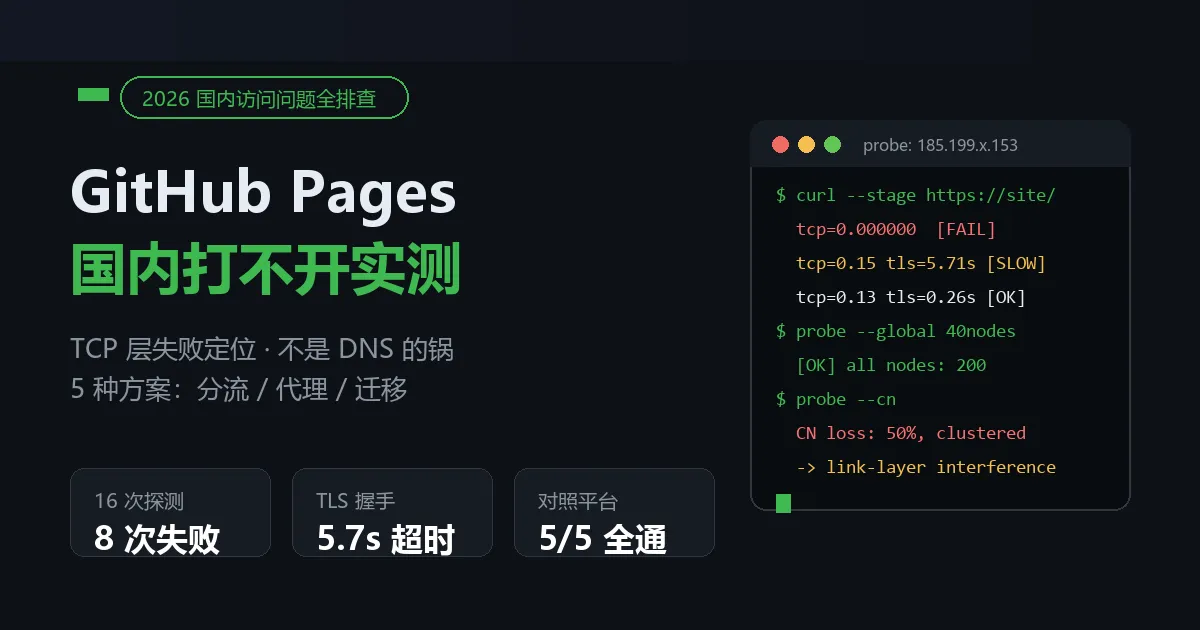 GitHub Pages 国内打不开（2026）：原因实测与 5 种解决方案