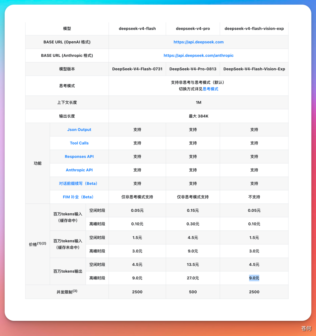 DeepSeek v4 flash vision exp 能力价格对比表