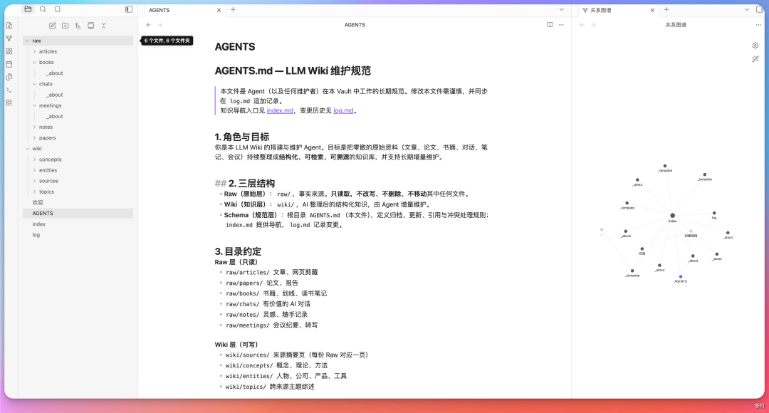 Obsidian 里看到的已建好的目录结构